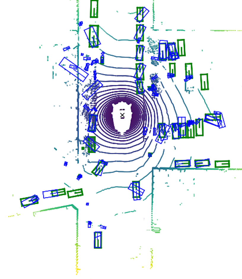 Our improved detection results